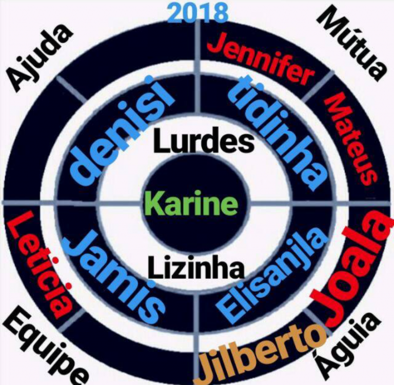 Giro solidário dinheiro rápido