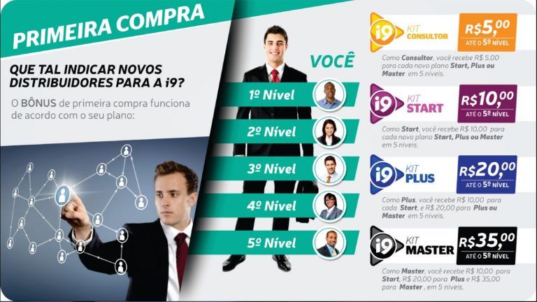 I9LIFE Inovando Vidas