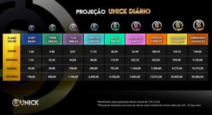 RECEBA 200% do seu investimento min R$99