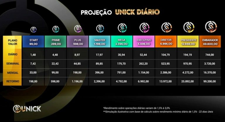 RECEBA 200% do seu investimento min R$99
