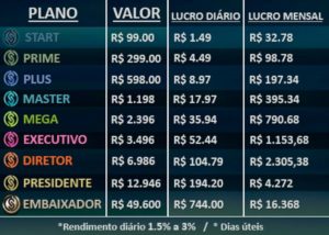 ??Unick – Renda Extra??