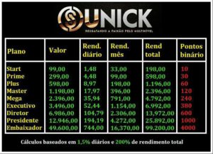 UNICK FOREX NOVOS INVESTIDORES