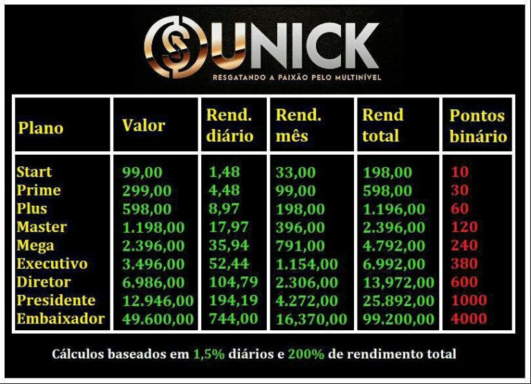 UNICK FOREX NOVOS INVESTIDORES