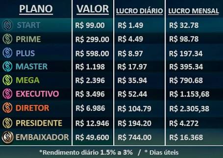 Unick Investimento venha já ser bem sucedido!