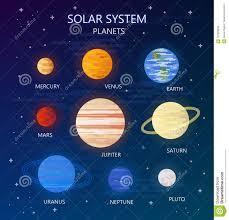Grupo dos Planetas