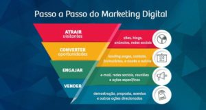 Curso Internet Marketing