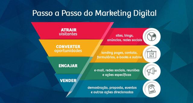 Curso Internet Marketing