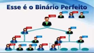 Binario Perfeito UniqueForex