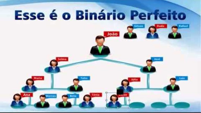 Binario Perfeito UniqueForex