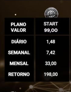 Lucro (mês) de 33%