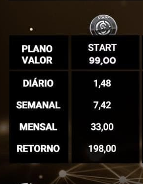 Lucro (mês) de 33%