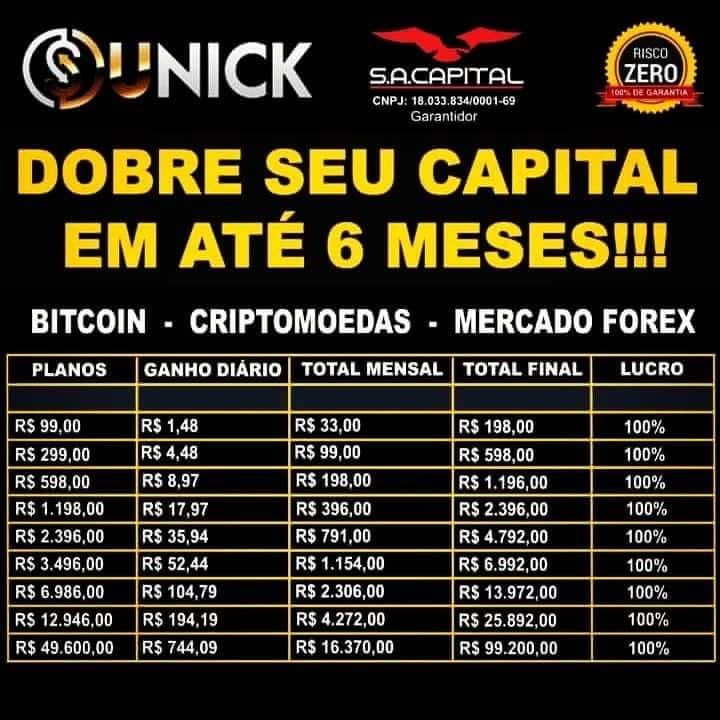 ?Unick Forex Rendimentos?