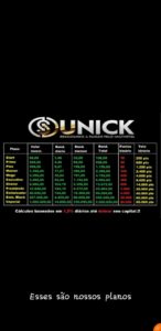 UNICK FOREX INVESTIMENTOS