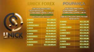 Unick Forex