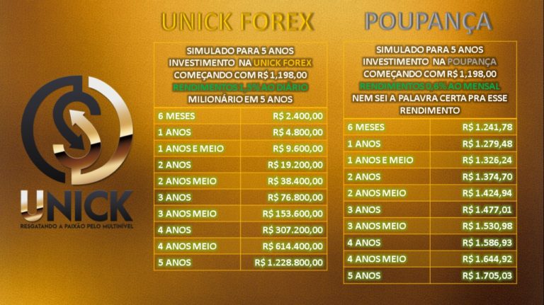 Unick Forex