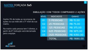 A2 Trader 160% em 40 dias