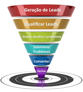 VENDAS PLANEJADAS NA WEB