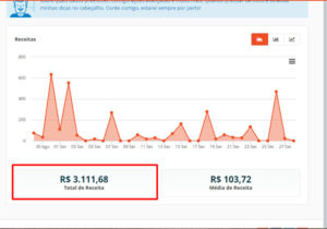 A Maquina de VENDAS ONLINE