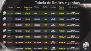 King Investimentos