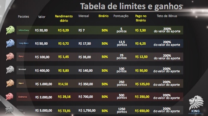King Investimentos
