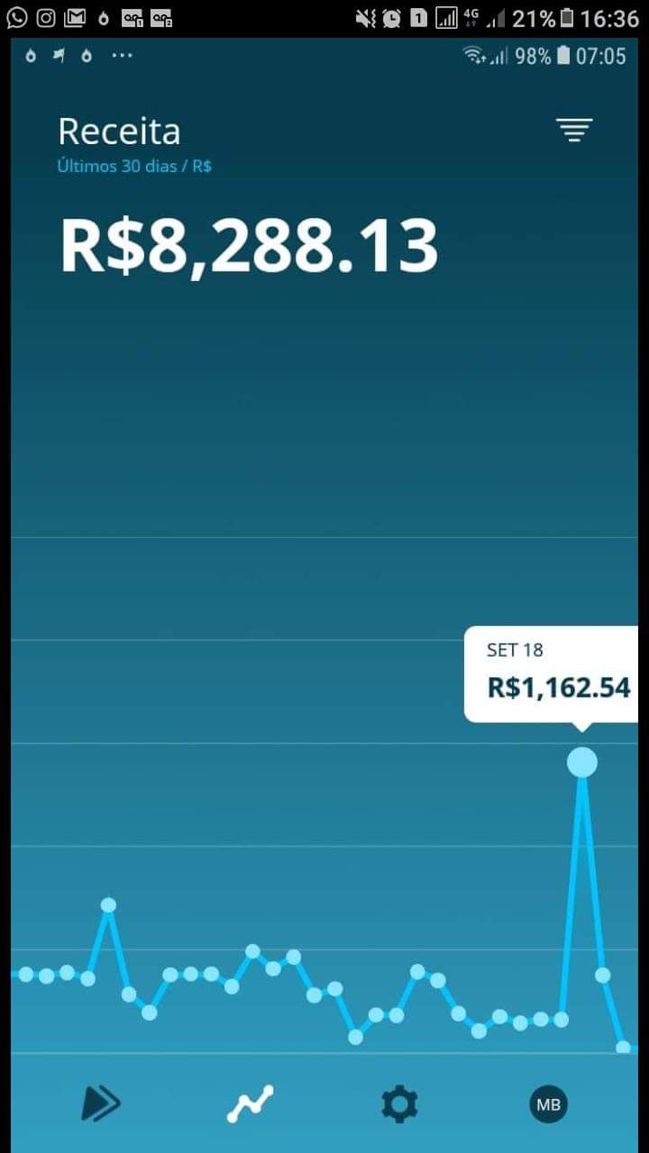 Como ganhar Dinheiro pela internet!!
