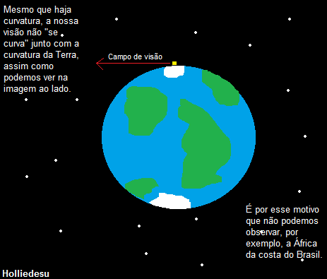 ? CMFH – Astrofísica ?