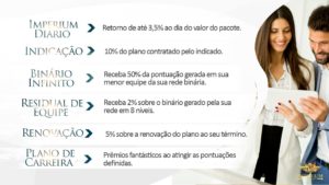 Ganhe de R$ 100,00 à R$ 150.000,00 de Indicação