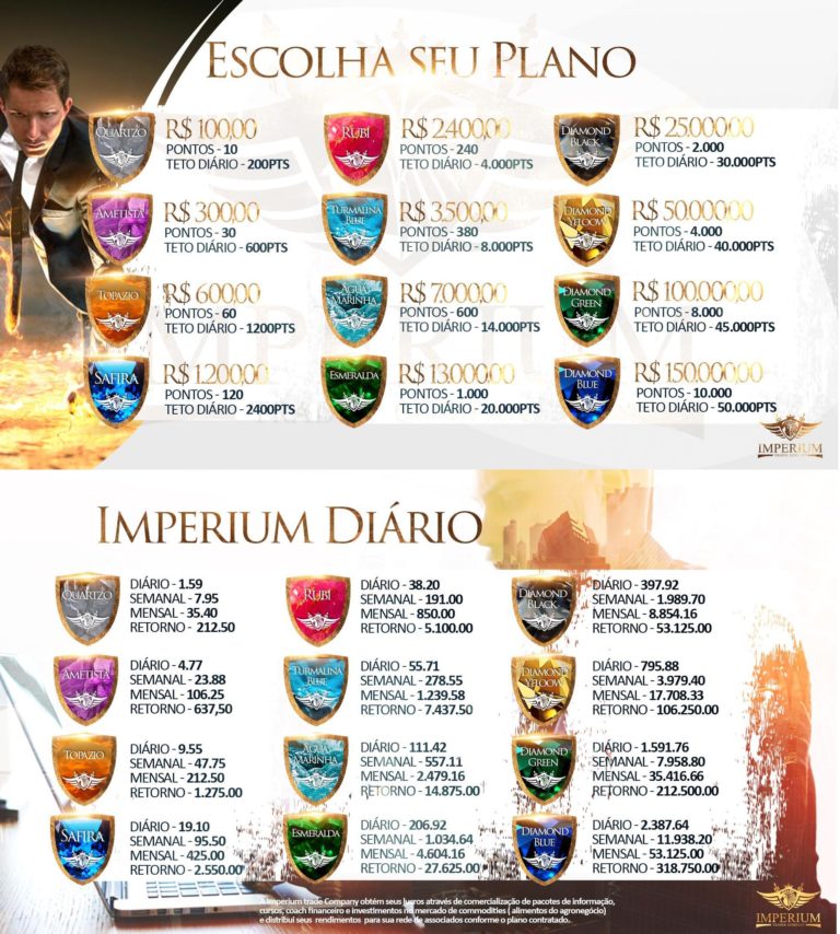 IMPERIUM -Ganhe de R$ 100,00 Até R$ 150.000,00.