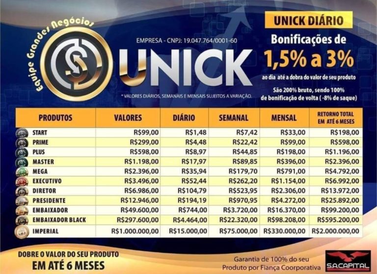 $Unick forex
