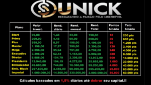 UNICK