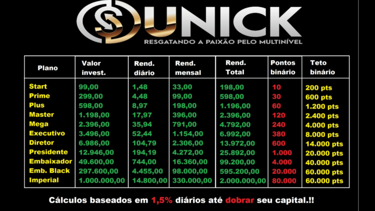 UNICK