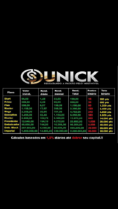 Unick forex