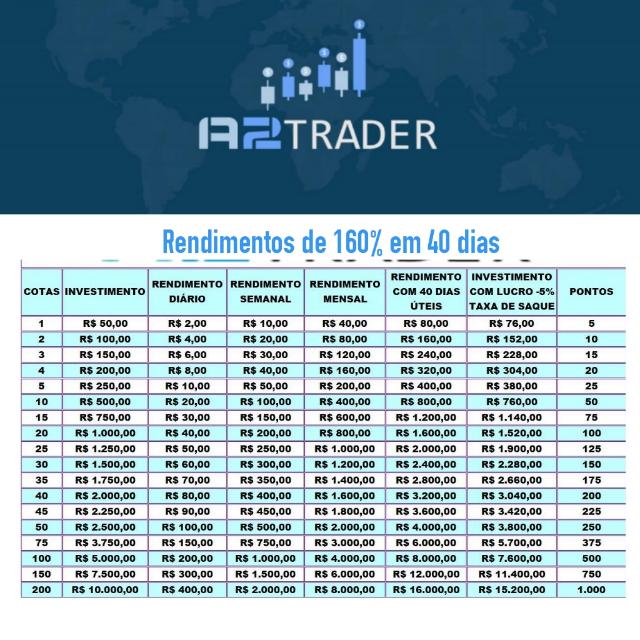 a2trazer Goiás