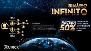Unick Forex – Cadastro ou Informações