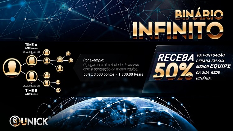 Unick Forex – Cadastro ou Informações