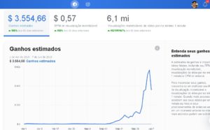Ganha dinheiro no Facebook