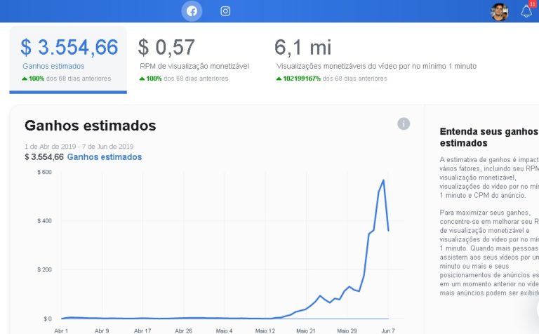Ganha dinheiro no Facebook
