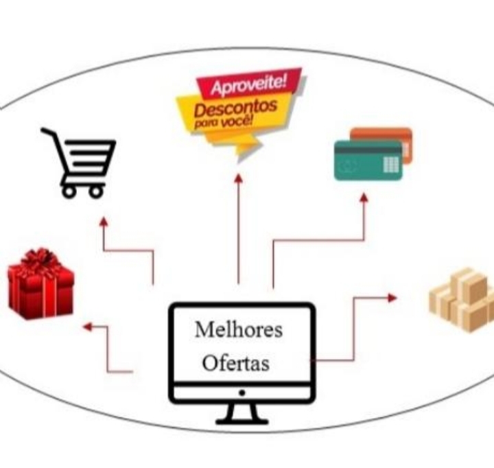 Melhores Ofertas