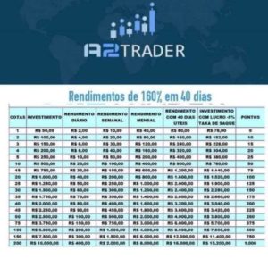 RENDA EXTRA A2TRADER