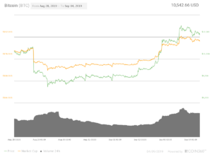 Quero investir em Bitcoin, mas não tempo.