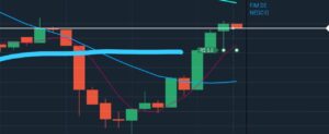 Trader iniciantes