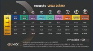 recepção unick academy