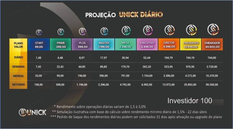 recepção unick academy