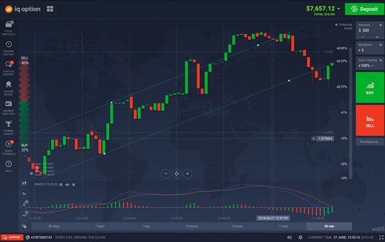 SINAIS IQ OPTIONS GRÁTIS