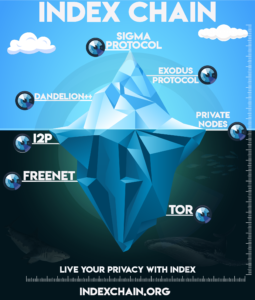 Index Chain (IDX)