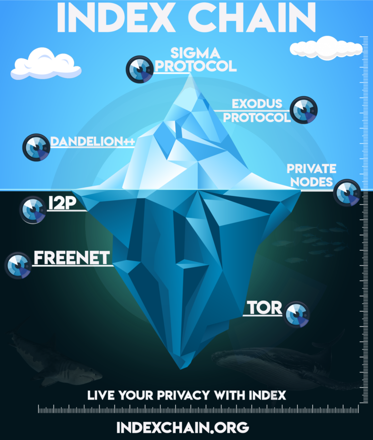 Index Chain (IDX)