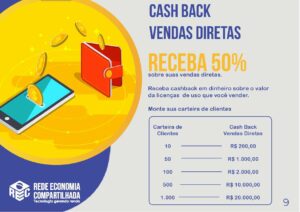 RENDA MENSAL/PUBLICAÇÃO