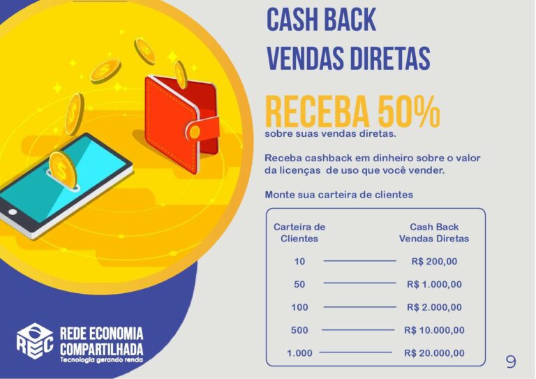 RENDA MENSAL/PUBLICAÇÃO