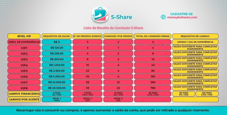 Suporte S-share