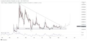 Sinais de trade em criptomoedas